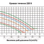 Фото №4 Насос Aquaviva SD050 однофазный