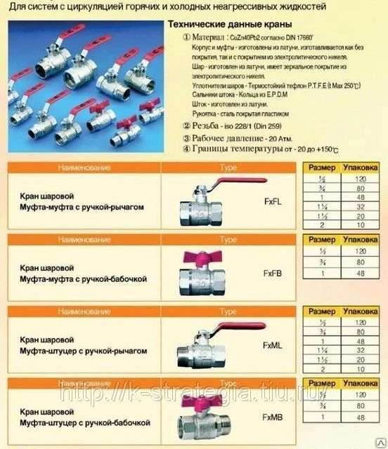 Фото Шаровые краны муфтовые латунные 1/2, 3/4" дюйма с ручкой