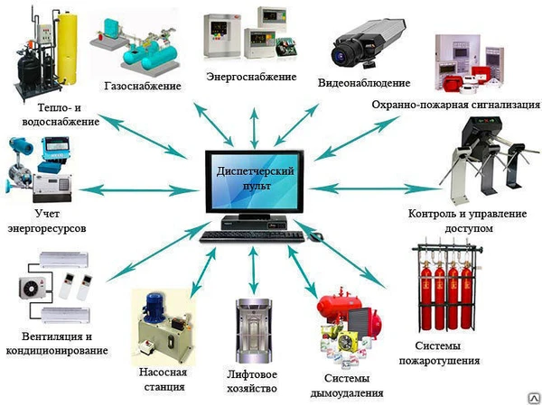 Фото Слаботочные системы