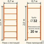 фото Аренда строительных лесов