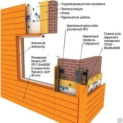 Фото Линеарная панель (эконом, стандарт, премиум)