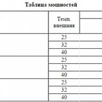 Фото №4 Сплит-система Intercold МСМ 462