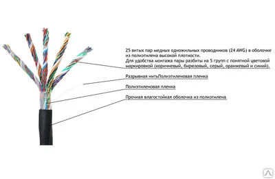 Фото Кабель UTP, 25 пары (для внешней прокладки), кат. 5е