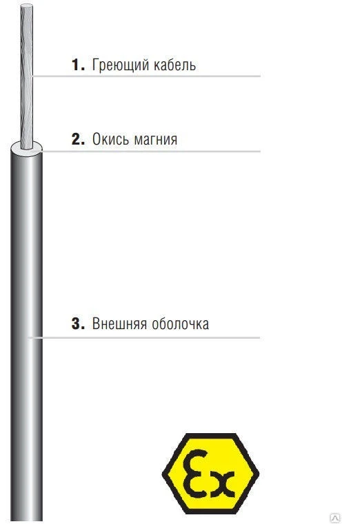 Фото Кабель одножильный нагревательный с минеральной изоляцией, тип 27-3833-2032