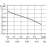 Фото №3 Циркуляционный насос COMFORT 15-14 BX PM