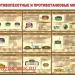 фото Противопехотные и противотанковые мины: Плакат