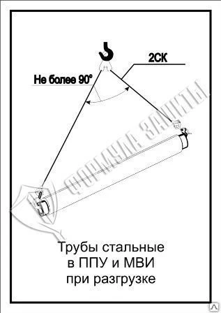 Фото Схема «Трубы стальные в ППУ и МВИ при разгрузке» (300х400 мм)