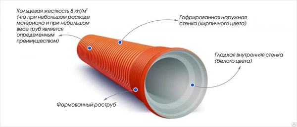 Фото Труба раструбная ПП COREX SN10 680/600х5810