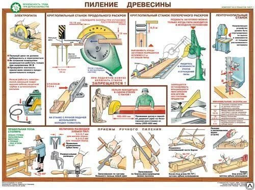 Фото Плакат " БТ при деревообработке" (5л), шт