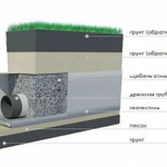 фото Монтаж дренажной системы