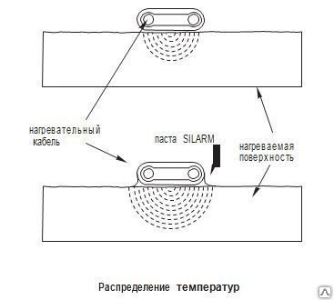 Фото Паста теплопроводная Silarm