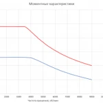 Фото №7 Электродвигатель RUBRUKS HVM-PM1-55 в Москве