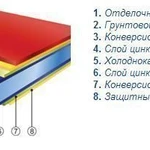 фото Лист плоский оцинкованный окрашенный ПЭ NORMAN 0,5х1250х2000