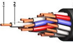 фото Кабель КВВГ 10х1,5