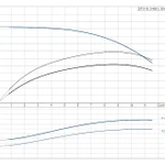 Фото №2 Скважинный насос Grundfos SP 9-16 3x400В