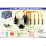фото Стенд-планшет "Система зажигания" (бесконтактная), кат.В