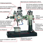 фото Радиально-сверлильный станок DMRS-32 в Москве