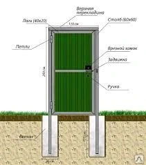 Фото Калитка сетка-рабица с установкой