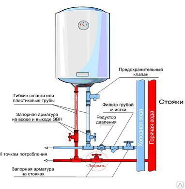 Фото Установка водонагревателя