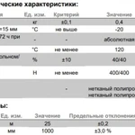 Фото №2 Ковер подкладочный Технониколь ANDEREP Prof Plus (Андереп Проф Плюс) 25м2