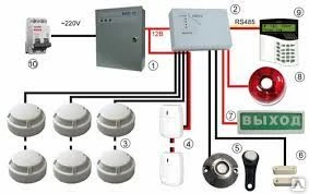 Фото Монтаж, ремонт и техническое обслуживание пожарной сигнализации