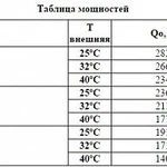 Фото №4 Сплит-система Intercold МСМ 223