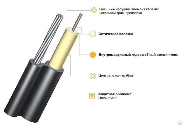 Фото Кабель для подвеса (волокна в центральной трубке) ИК/Т-Т-А16-4.0