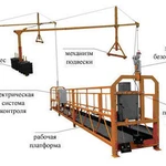 фото Фасадный строительный подъемник ZLP 630