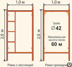 Фото Леса строительные рамные ЛРСП-300