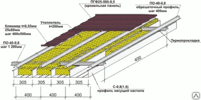 Фото Сэндвич-панели поэлементной сборки