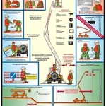 фото Плакат Безопасность работ с автоподъемниками (автовышками) - к-т из 3л.