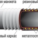 фото Рукав Б-2-75 10м  ГОСТ 5398-76