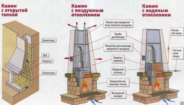 Фото Камины газовые