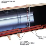 фото Подогрев емкостей и резервуаров