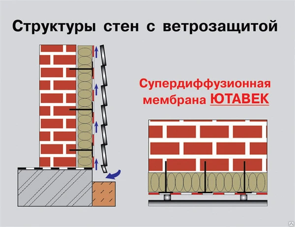 Фото Гидроизоляция Ютавек стены, кровля