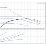 Фото №3 Циркуляционный насос ALPHA1 L 20-40 N