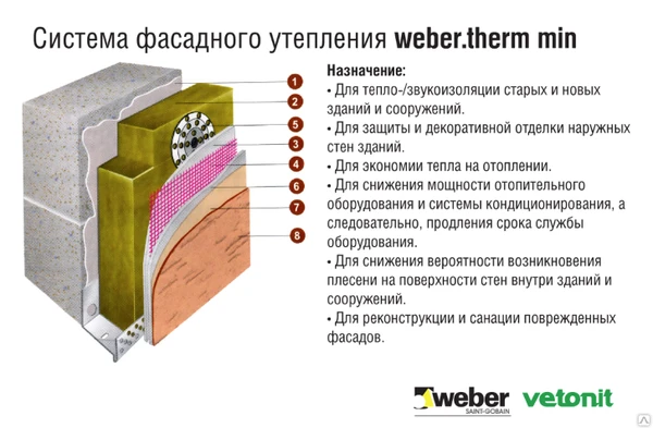 Фото Штукатурный фасад Weber-Vetonit (Вебер)