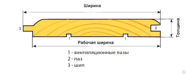 Фото Вагонка ШТИЛЬ