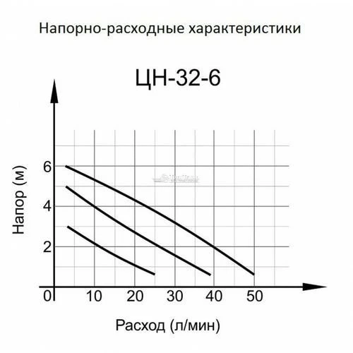 Фото Циркуляционный насос Вихрь Ц-32/6 СТАНДАРТ