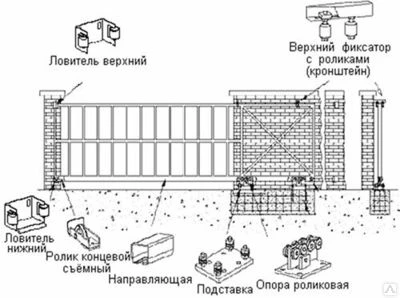 Фото Комплектующие для откатных ворот