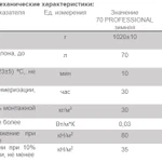 Фото №2 Пена монтажная профессиональная ТЕХНОНИКОЛЬ 70 PROFESSIONAL зимняя 1020 гр