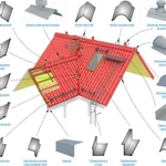фото Доборные элементы для кровли