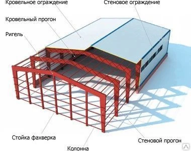 Фото Изготовление металлоконструкций