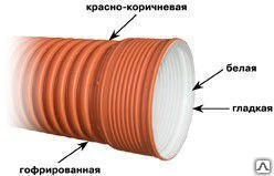 Фото Труба канализационная наружн.ф 343, внутр.ф 300