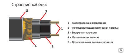 Фото Греющий кабель саморегулируемый Thermo FreezeGuard