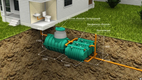 Фото Автономная канализация «Rostok» Загородная Люкс