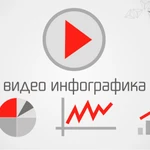 фото Видео инфографика