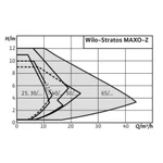 Фото №5 Насос Stratos MAXO-Z 30/0,5-12 PN10арт. 2164671