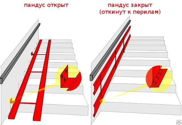 Фото Пандус откидной для инвалидных и детских колясок