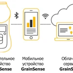 Фото №5 Анализатор качества зерна GrainSense - БИК-анализатор зерна, семян, бобовых